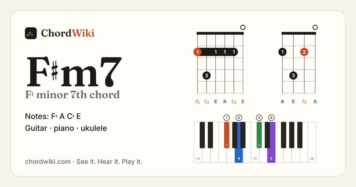 F♯m7 chord (F♯ minor 7th) on guitar, ukulele and piano