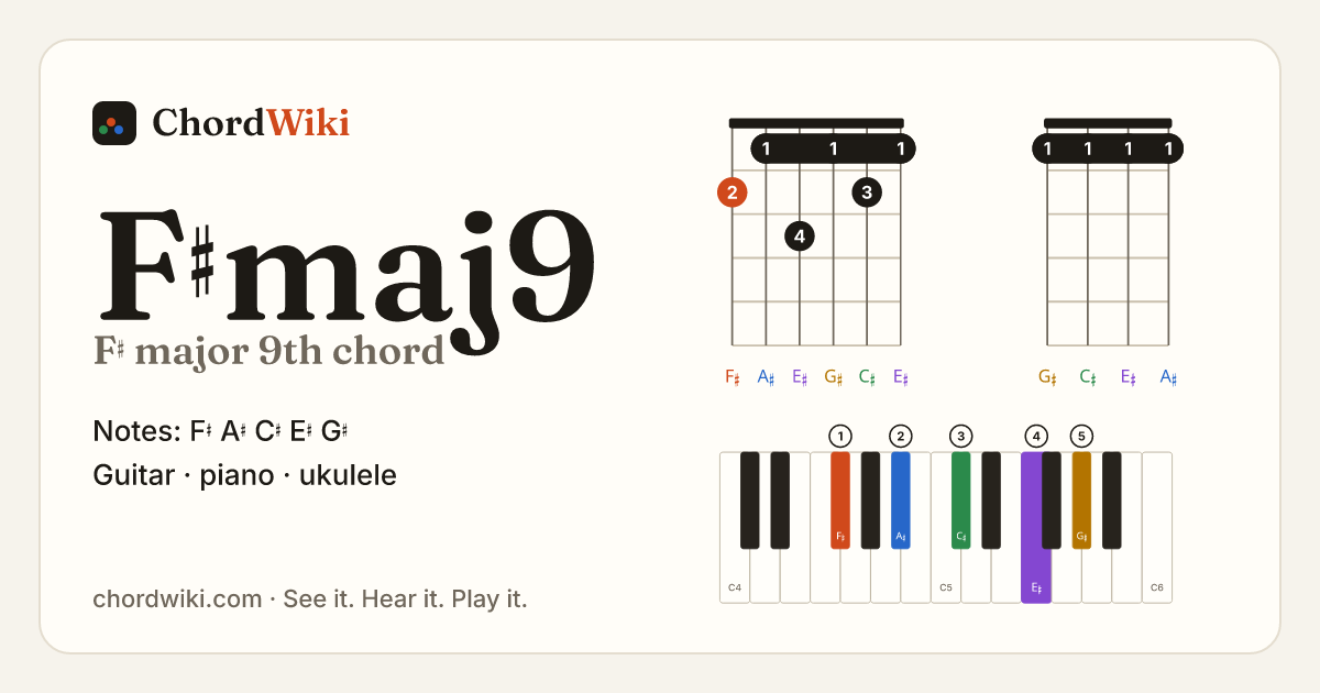 F♯maj9 chord (F♯ major 9th) on guitar, ukulele and piano