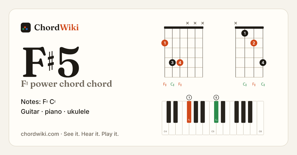 F♯5 chord (F♯ power chord) on guitar, ukulele and piano