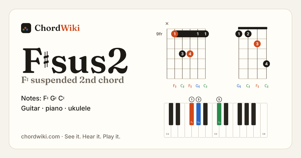 F♯sus2 chord (F♯ suspended 2nd) on guitar, ukulele and piano