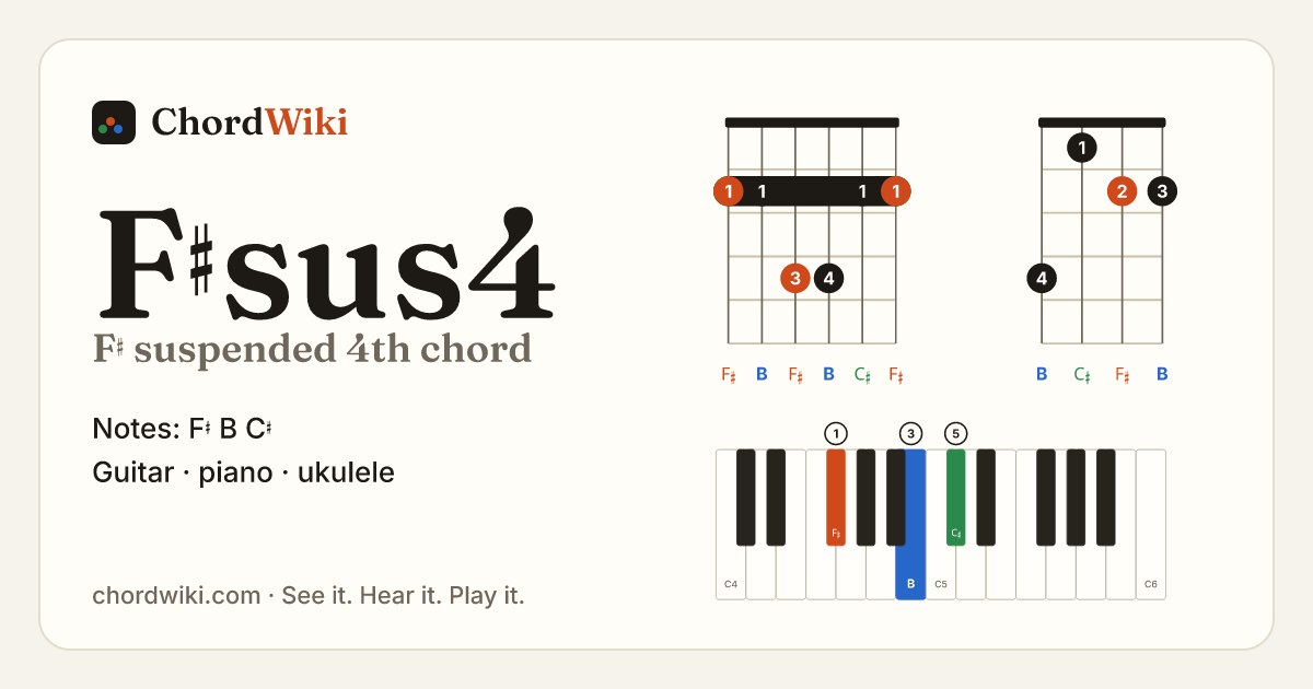 F♯sus4 chord (F♯ suspended 4th) on guitar, ukulele and piano