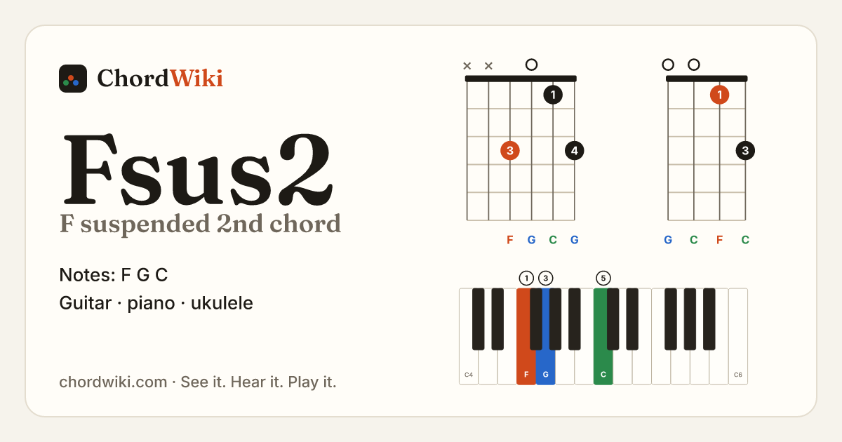 Fsus2 chord (F suspended 2nd) on guitar, ukulele and piano