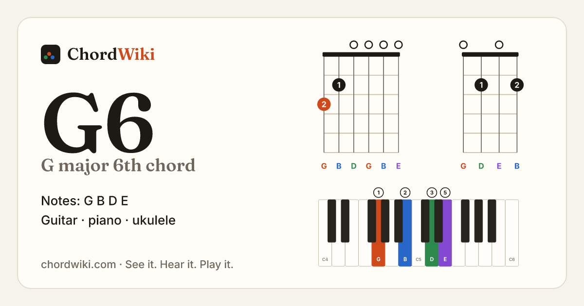 G6 chord (G major 6th) on guitar, ukulele and piano