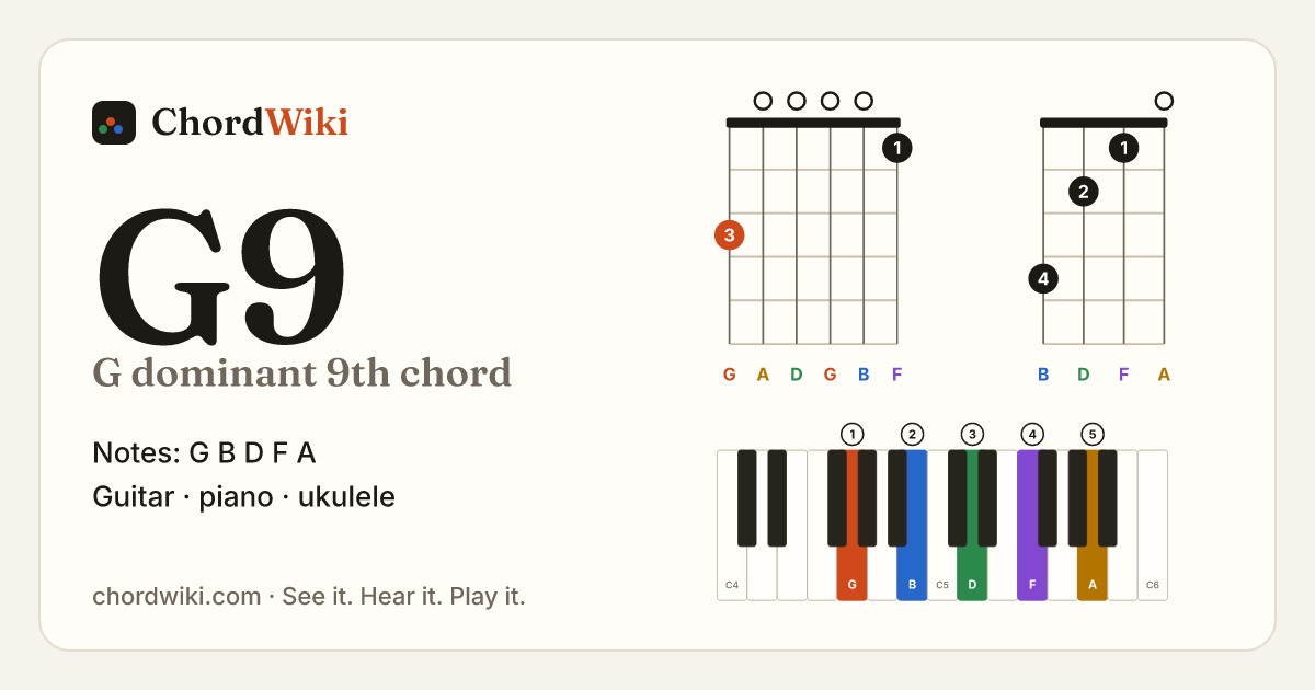 G9 chord (G dominant 9th) on guitar, ukulele and piano