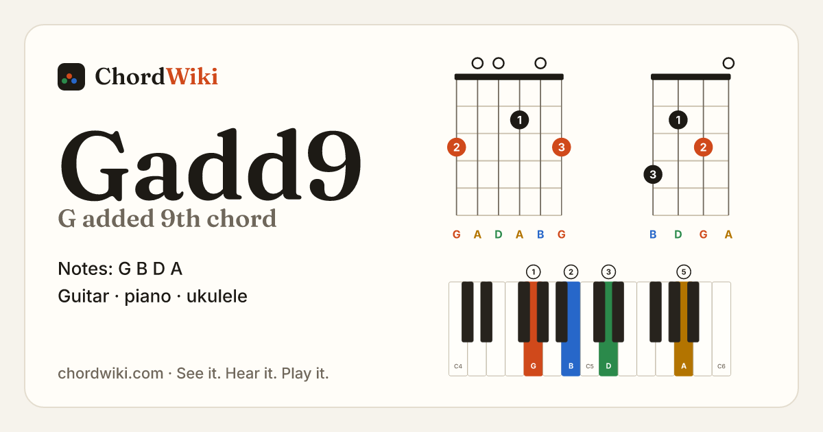 Gadd9 chord (G added 9th) on guitar, ukulele and piano