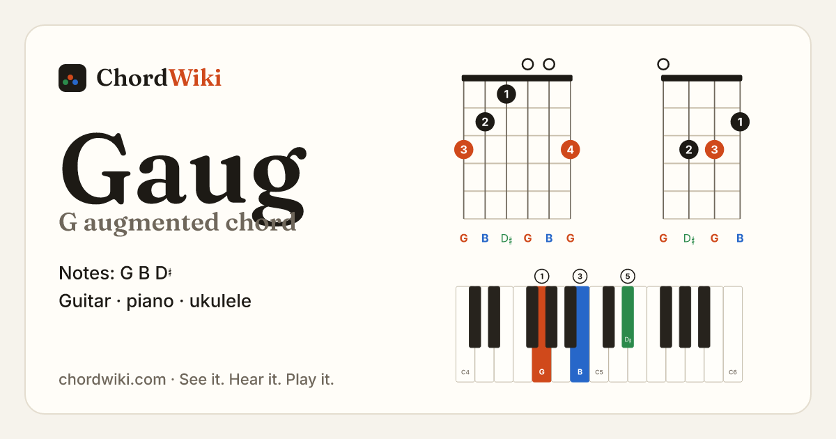 Gaug chord (G augmented) on guitar, ukulele and piano