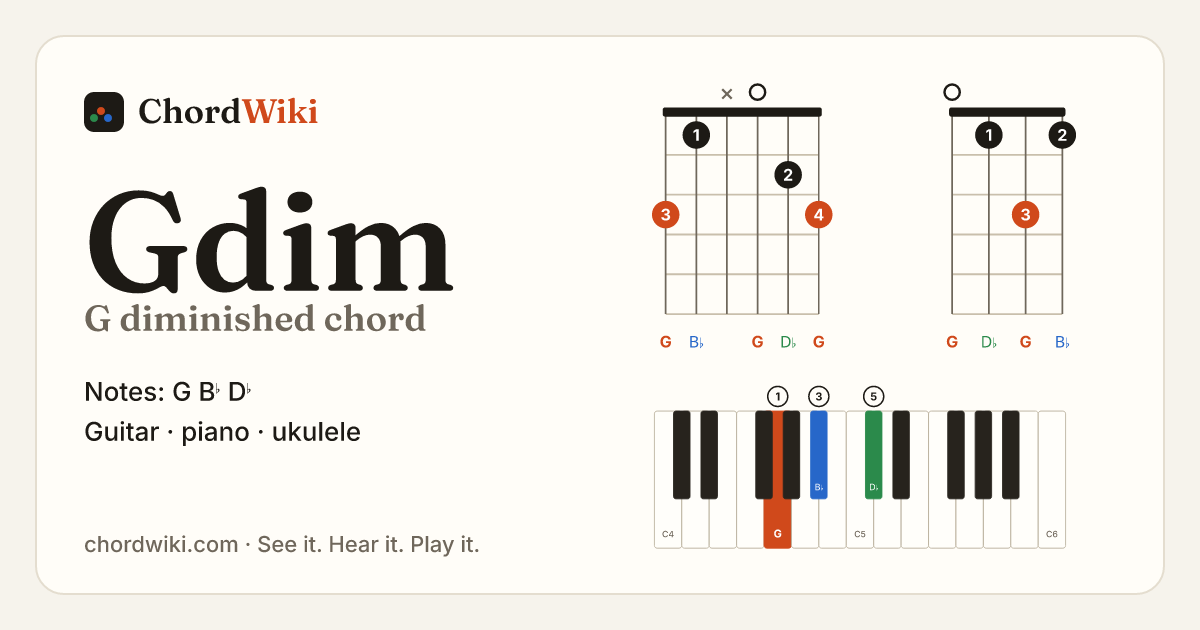 Gdim chord (G diminished) on guitar, ukulele and piano