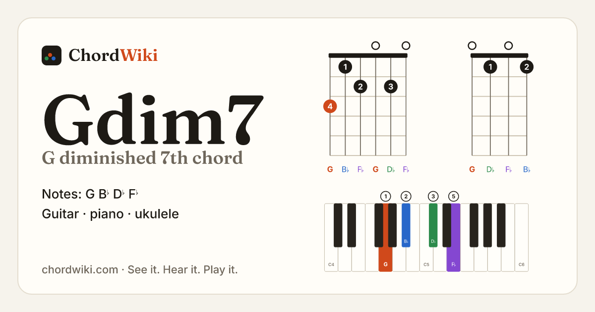 Gdim7 chord (G diminished 7th) on guitar, ukulele and piano
