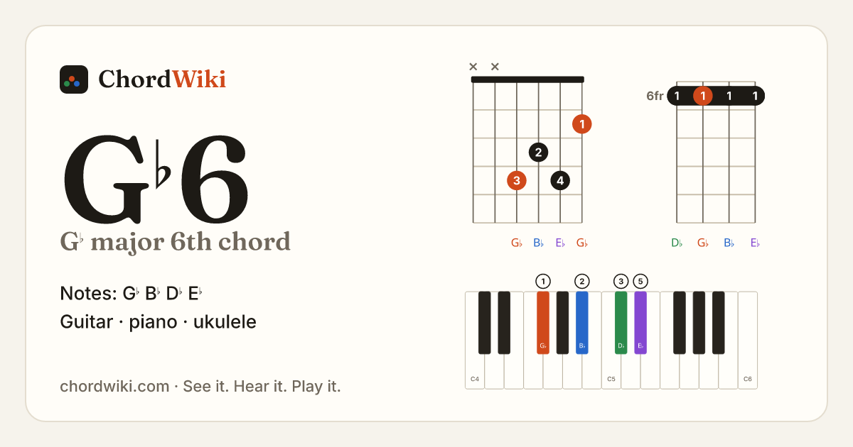 G♭6 chord (G♭ major 6th) on guitar, ukulele and piano