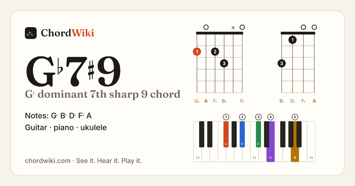 G♭7♯9 chord (G♭ dominant 7th sharp 9) on guitar, ukulele and piano
