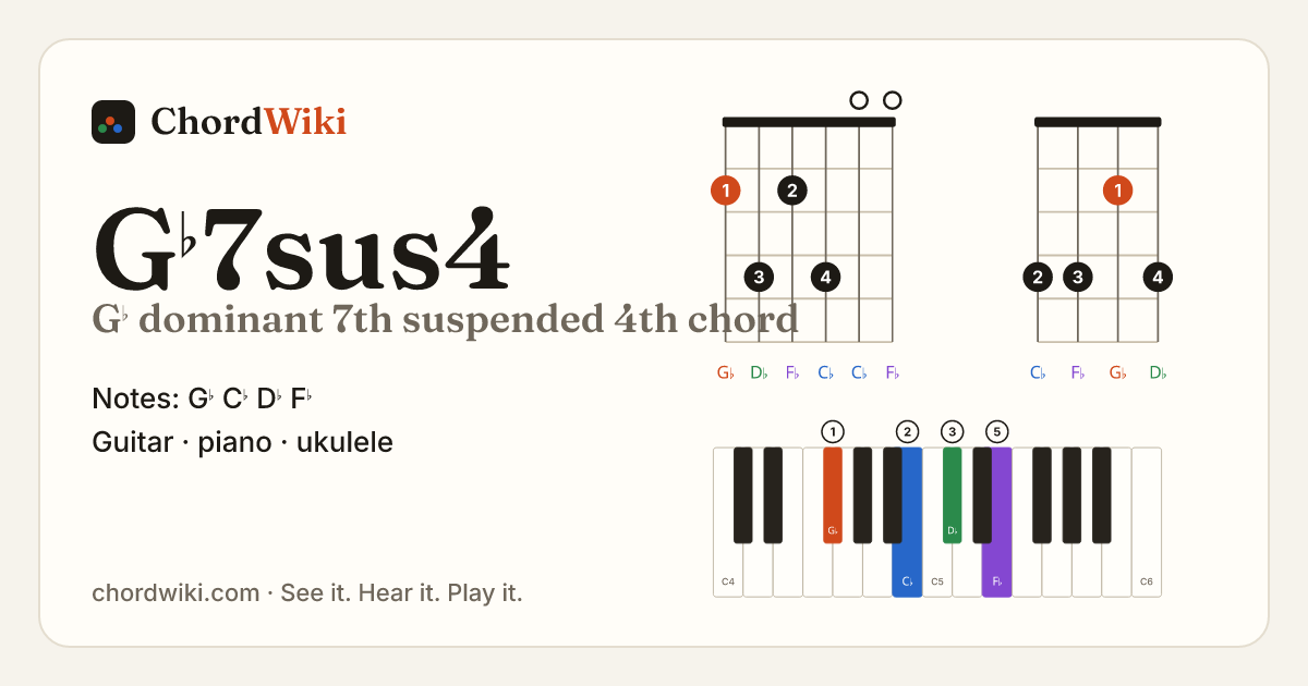 G♭7sus4 chord (G♭ dominant 7th suspended 4th) on guitar, ukulele and piano
