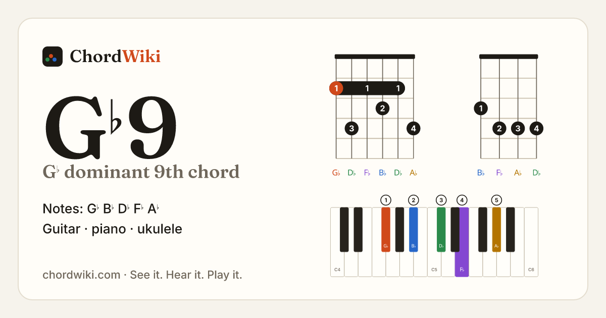 G♭9 chord (G♭ dominant 9th) on guitar, ukulele and piano