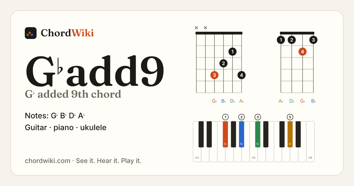 G♭add9 chord (G♭ added 9th) on guitar, ukulele and piano