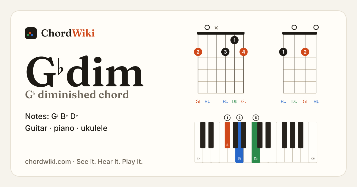 G♭dim chord (G♭ diminished) on guitar, ukulele and piano