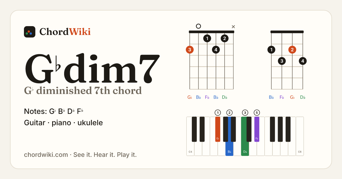 G♭dim7 chord (G♭ diminished 7th) on guitar, ukulele and piano