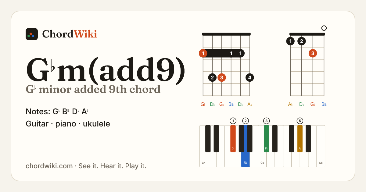 G♭m(add9) chord (G♭ minor added 9th) on guitar, ukulele and piano