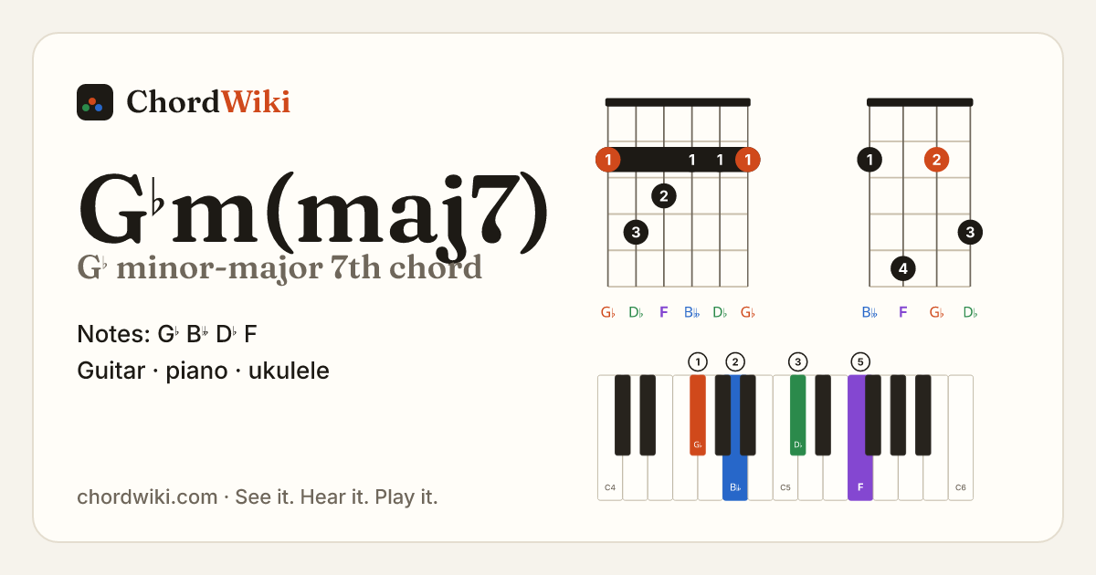 G♭m(maj7) chord (G♭ minor-major 7th) on guitar, ukulele and piano