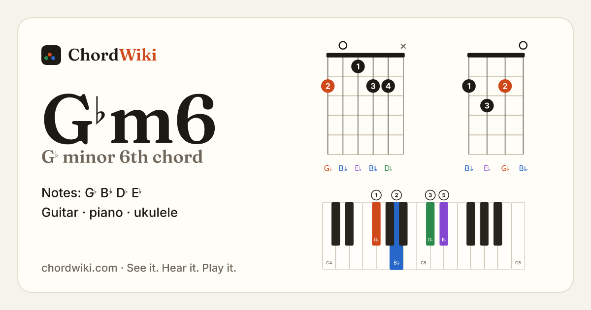 G♭m6 chord (G♭ minor 6th) on guitar, ukulele and piano