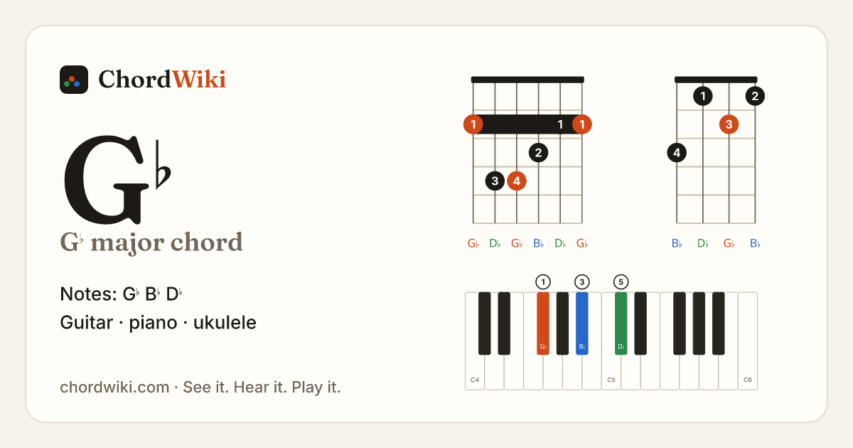 G♭ chord (G♭ major) on guitar, ukulele and piano