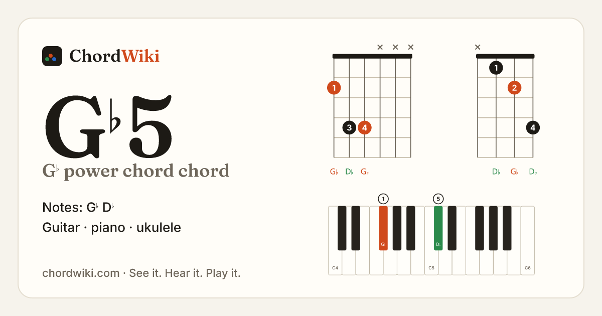 G♭5 chord (G♭ power chord) on guitar, ukulele and piano