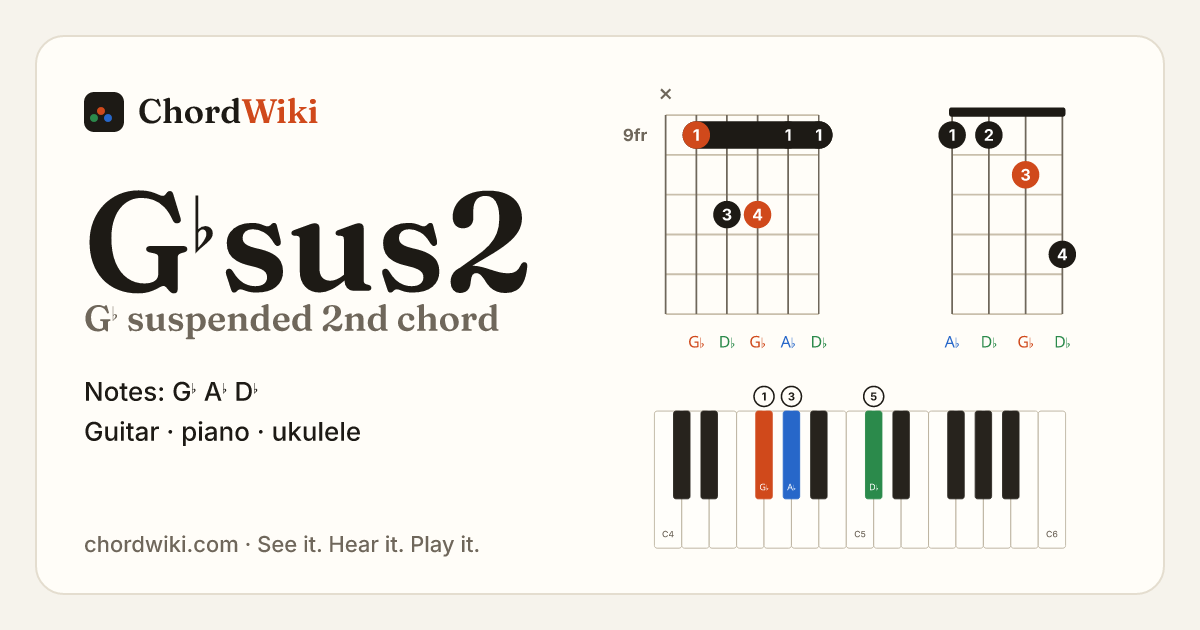 G♭sus2 chord (G♭ suspended 2nd) on guitar, ukulele and piano
