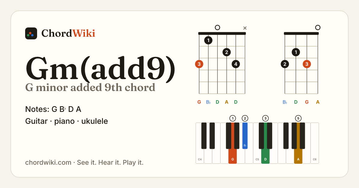 Gm(add9) chord (G minor added 9th) on guitar, ukulele and piano