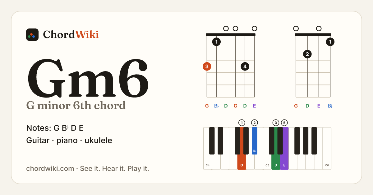 Gm6 chord (G minor 6th) on guitar, ukulele and piano