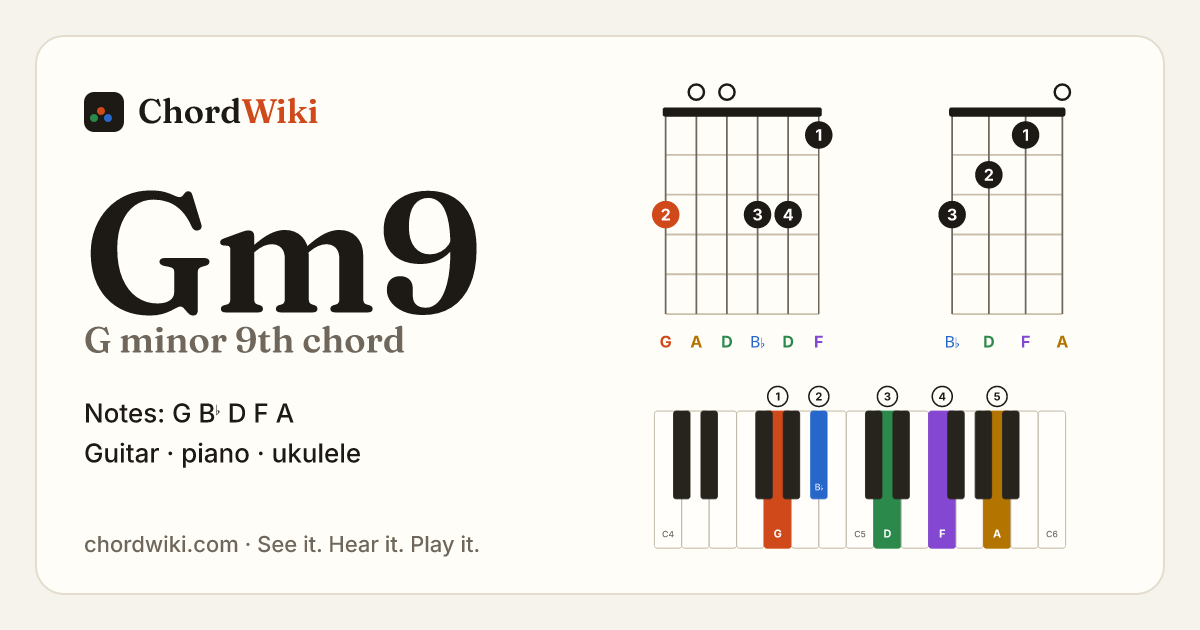 Gm9 chord (G minor 9th) on guitar, ukulele and piano