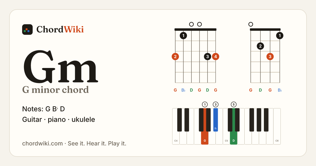 Gm chord (G minor) on guitar, ukulele and piano