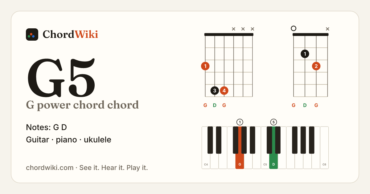 G5 chord (G power chord) on guitar, ukulele and piano