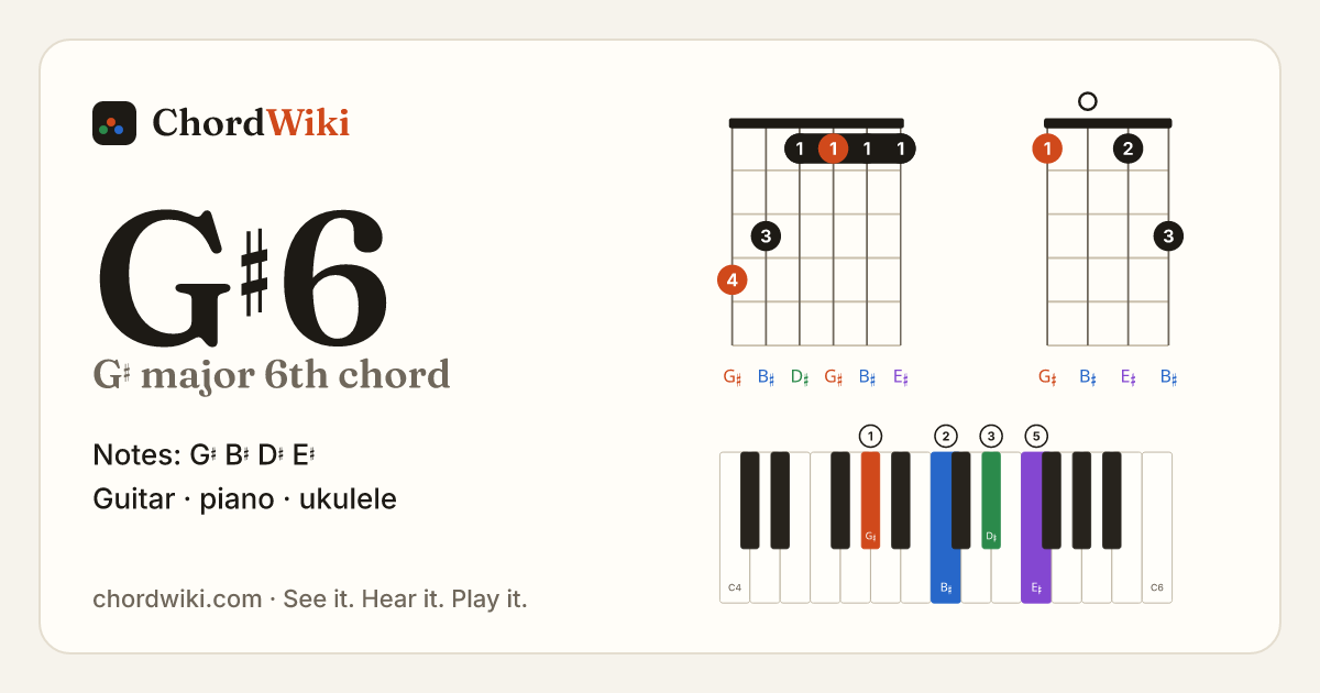 G♯6 chord (G♯ major 6th) on guitar, ukulele and piano