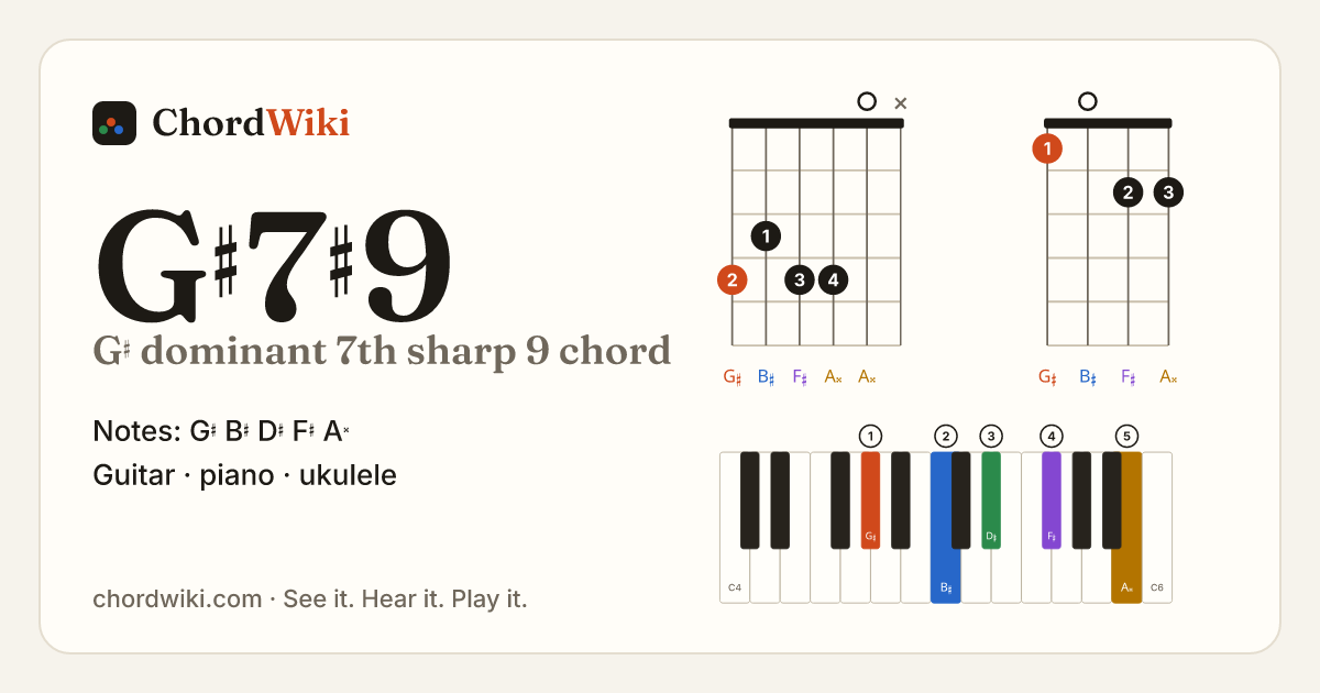 G♯7♯9 chord (G♯ dominant 7th sharp 9) on guitar, ukulele and piano