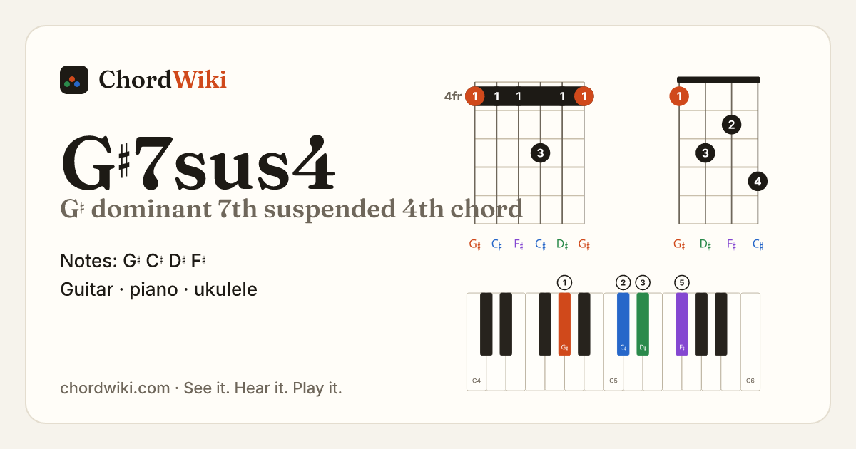 G♯7sus4 chord (G♯ dominant 7th suspended 4th) on guitar, ukulele and piano