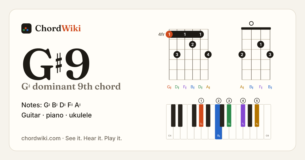 G♯9 chord (G♯ dominant 9th) on guitar, ukulele and piano
