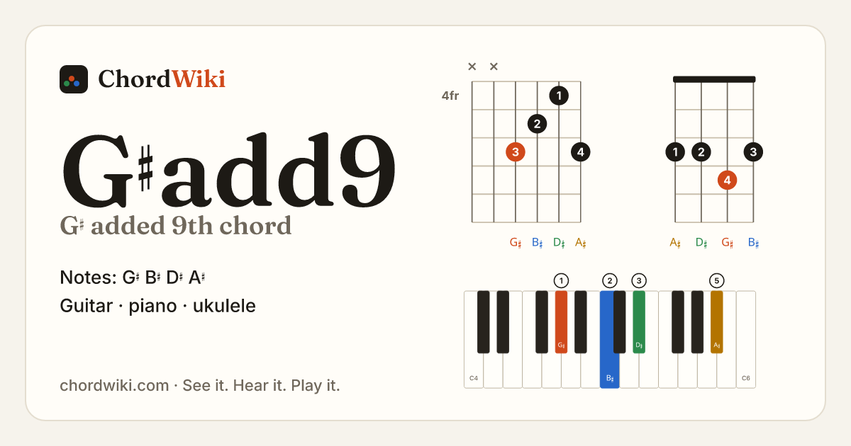 G♯add9 chord (G♯ added 9th) on guitar, ukulele and piano
