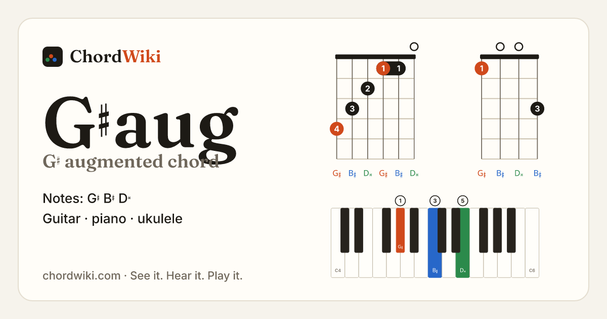 G♯aug chord (G♯ augmented) on guitar, ukulele and piano