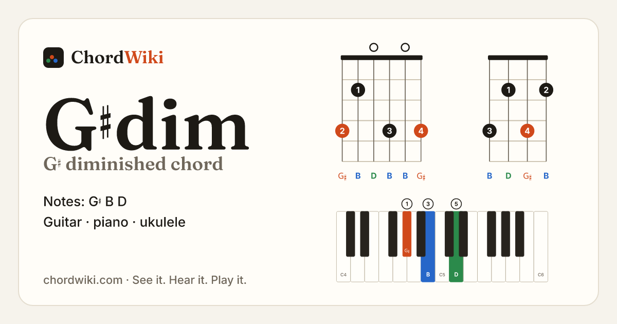 G♯dim chord (G♯ diminished) on guitar, ukulele and piano