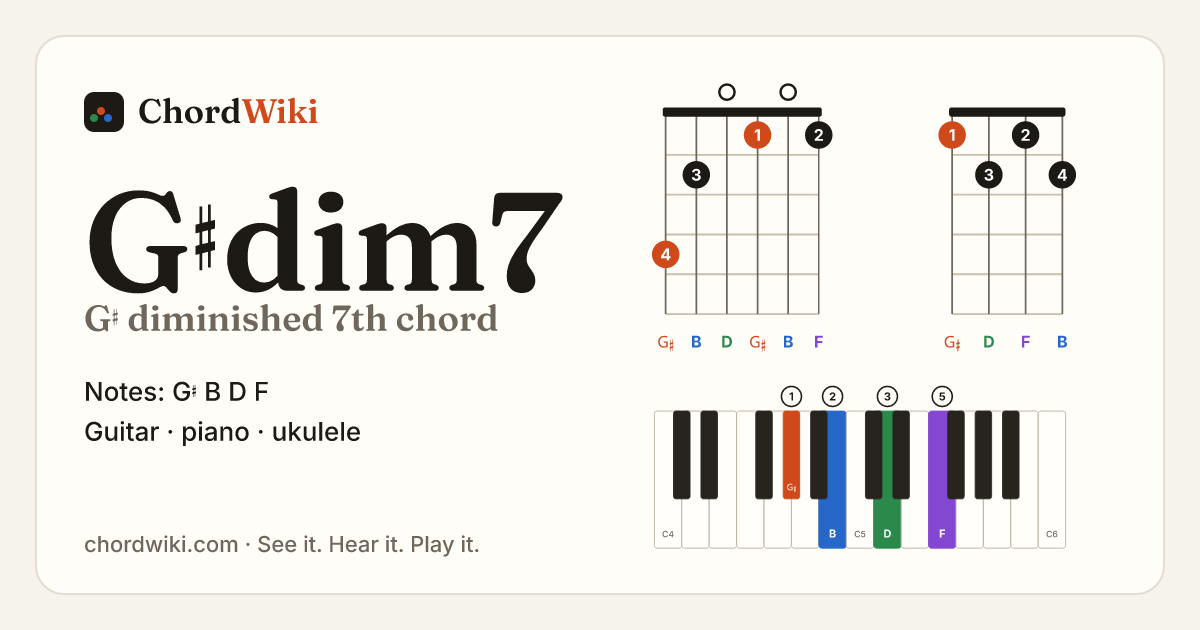 G♯dim7 chord (G♯ diminished 7th) on guitar, ukulele and piano