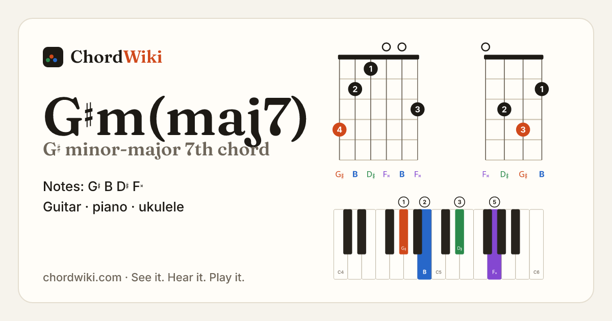 G♯m(maj7) chord (G♯ minor-major 7th) on guitar, ukulele and piano