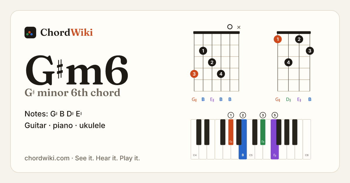 G♯m6 chord (G♯ minor 6th) on guitar, ukulele and piano