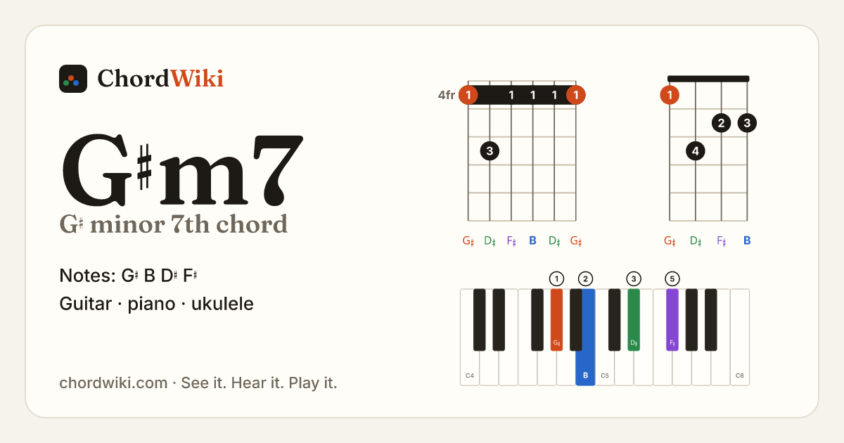 G♯m7 chord (G♯ minor 7th) on guitar, ukulele and piano