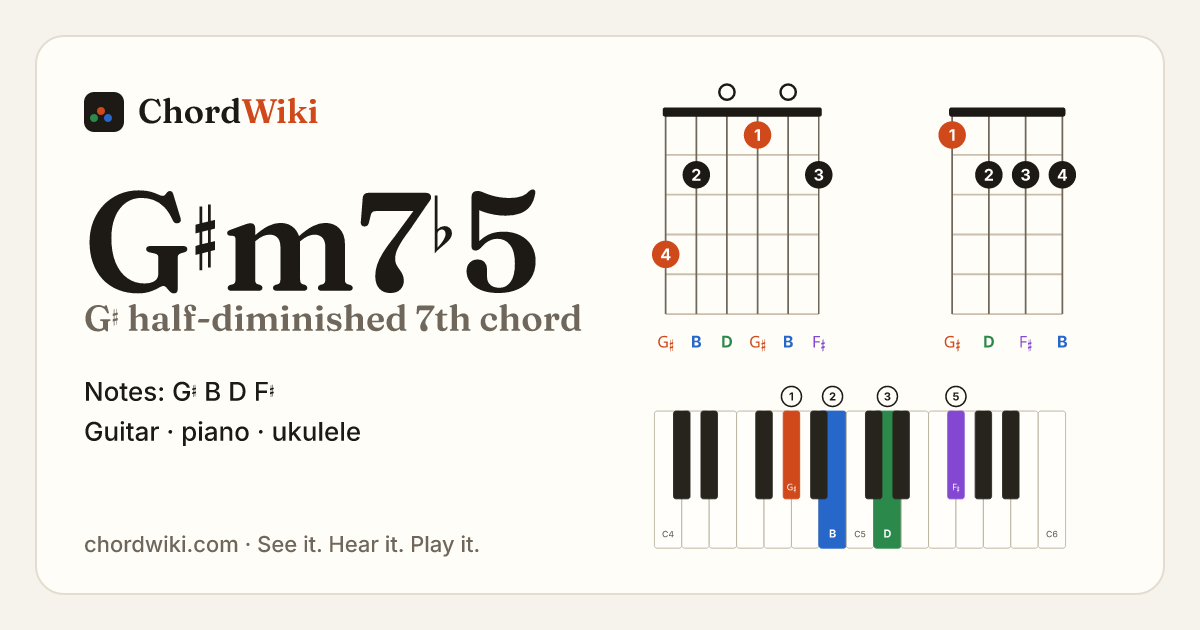 G♯m7♭5 chord (G♯ half-diminished 7th) on guitar, ukulele and piano