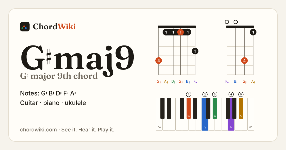 G♯maj9 chord (G♯ major 9th) on guitar, ukulele and piano