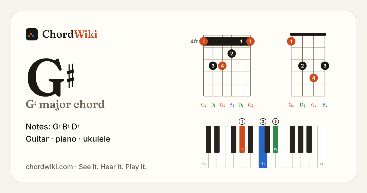 G♯ chord (G♯ major) on guitar, ukulele and piano
