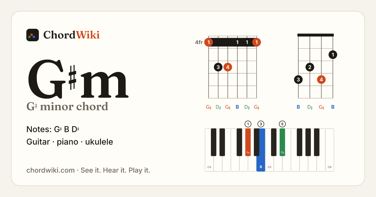 G♯m chord (G♯ minor) on guitar, ukulele and piano