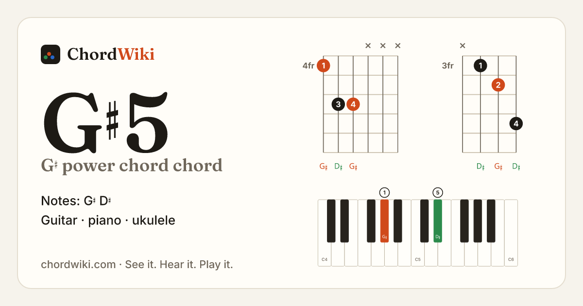 G♯5 chord (G♯ power chord) on guitar, ukulele and piano
