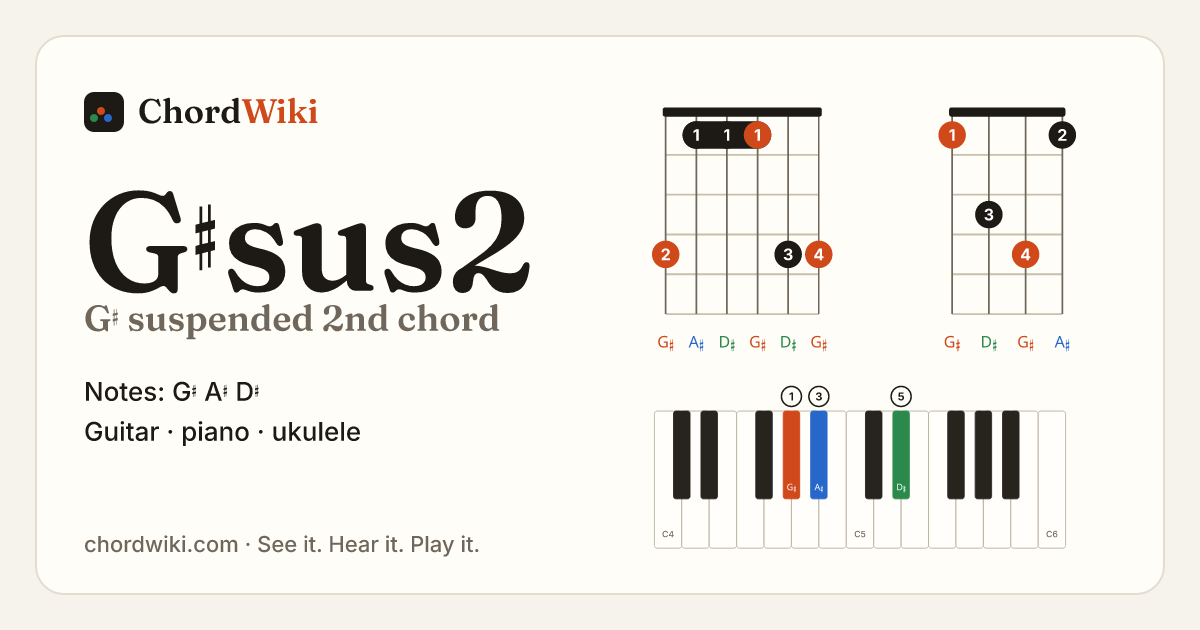 G♯sus2 chord (G♯ suspended 2nd) on guitar, ukulele and piano