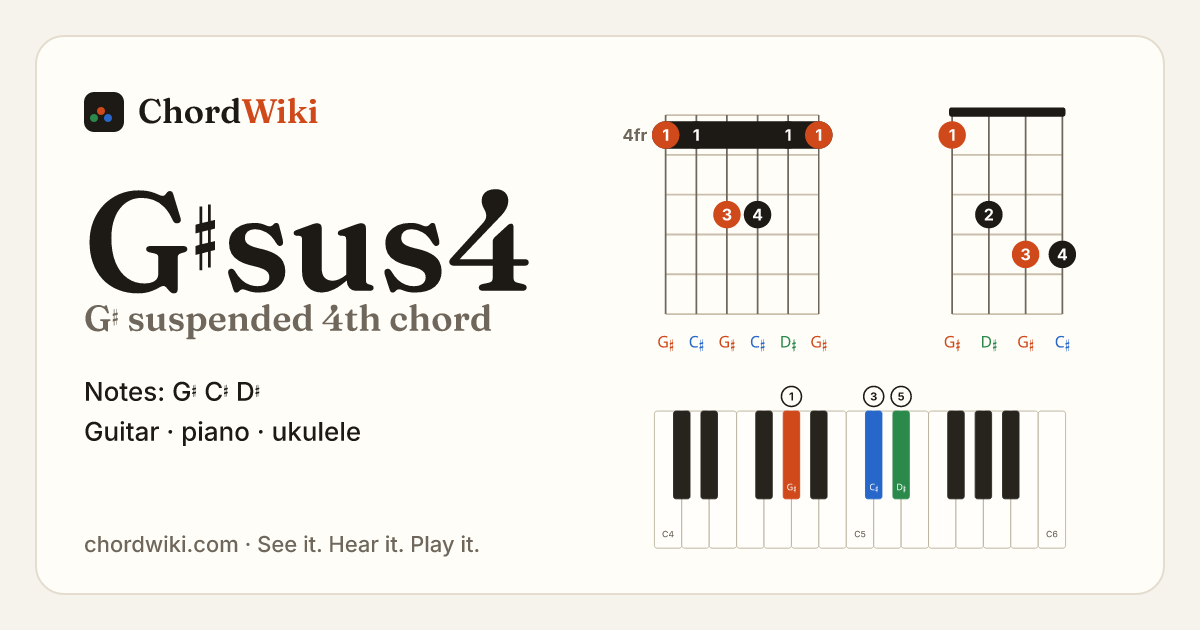 G♯sus4 chord (G♯ suspended 4th) on guitar, ukulele and piano