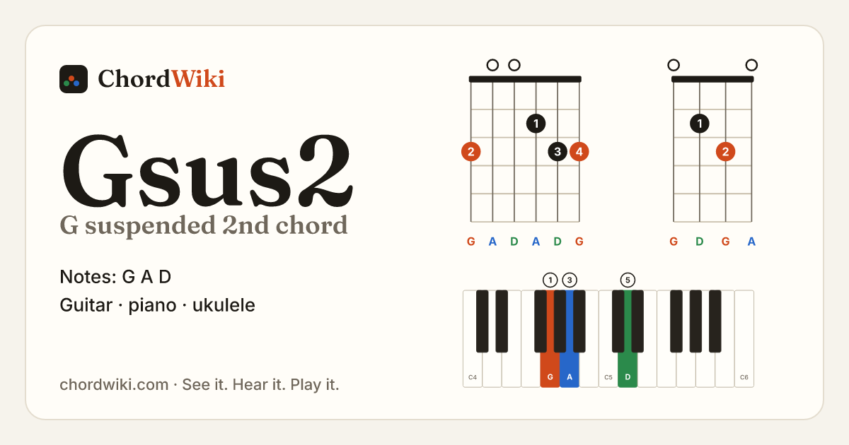 Gsus2 chord (G suspended 2nd) on guitar, ukulele and piano