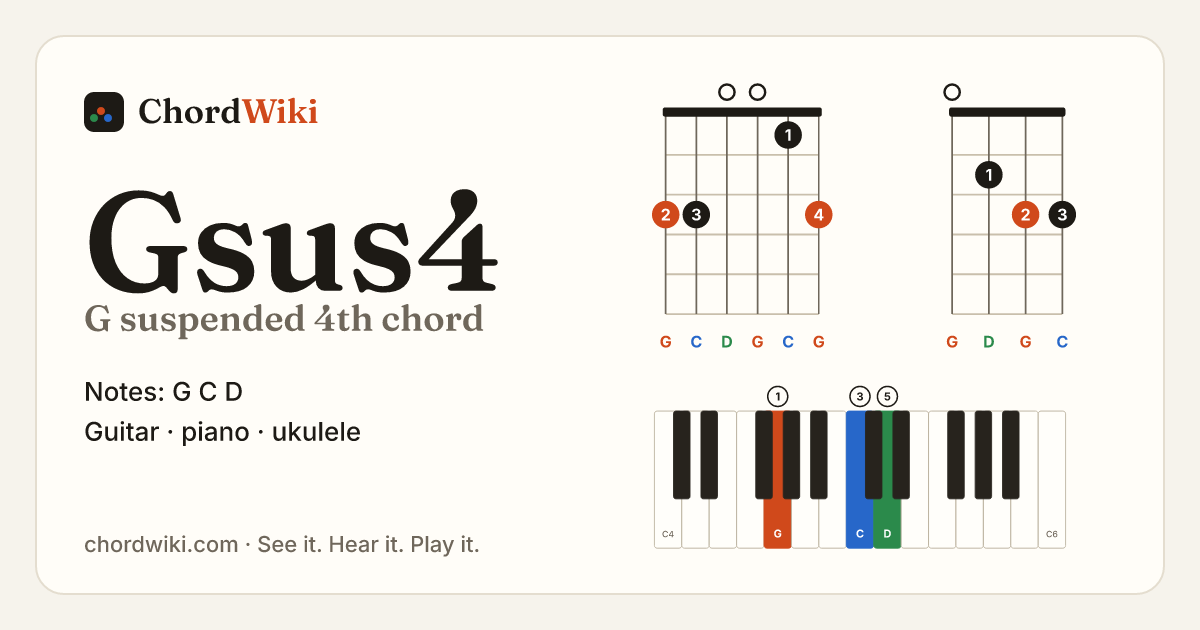 Gsus4 chord (G suspended 4th) on guitar, ukulele and piano